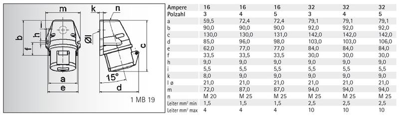 Bals 11922 CEE stopcontact opbouw 32A 4P 400V - Image 2