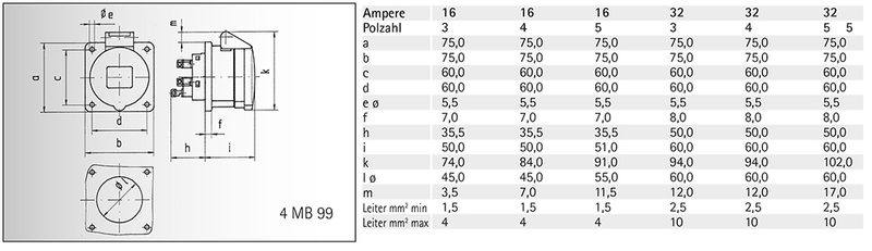 Bals 13692 CEE stopcontact inbouw 16A - 4P - 230V, flens 75x75, rechte uitvoering - Image 2