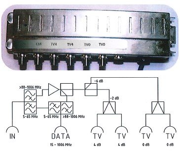 DOCSIS 3.1 Ready ME-NIU-V5 85 T