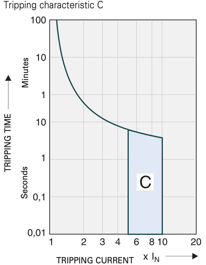 TECO - Automaat 3P 63A 4,5kA Courbe C - L9C6334