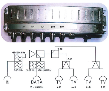 DOCSIS 3.1 Ready ME-NIU-V5 85 T
