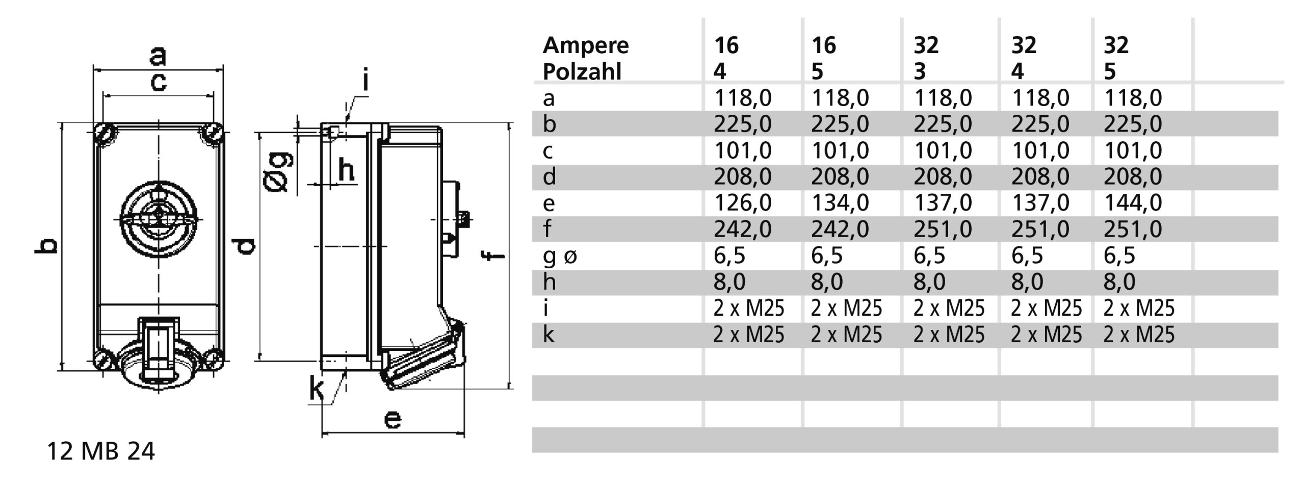 Bals - opbouw cee stopcontact 32A 3P+N+A 400V IP44, +schakelaar + v - 16043