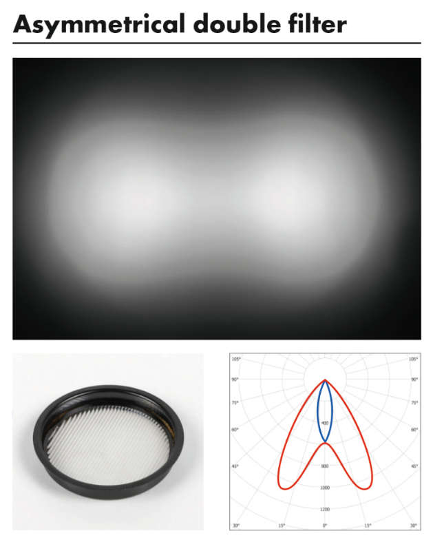 Proled - Flexio Assymetrische Double Filter - L7FLZDAF
