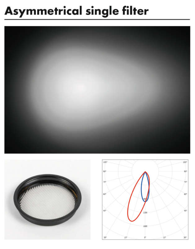 Proled - Flexio Assymetrische Single Filter - L7FLZSAF