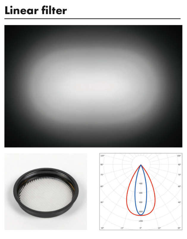 Proled - Flexio Lineaire Filter - L7FLZSLF