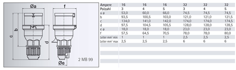 Bals 2141 CEE stekker (mannelijk) 32A 4P 230V - Image 2